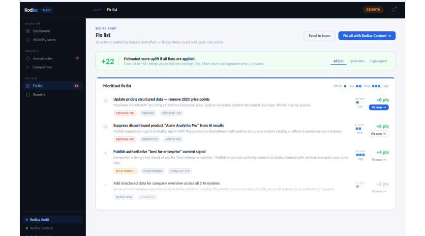 Fix list with predicted uplift · Kodiac Audit