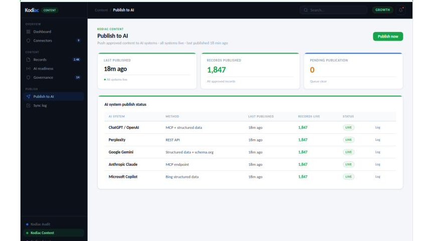 Publish to AI — structured, governed knowledge delivered as machine-readable output · Kodiac Content