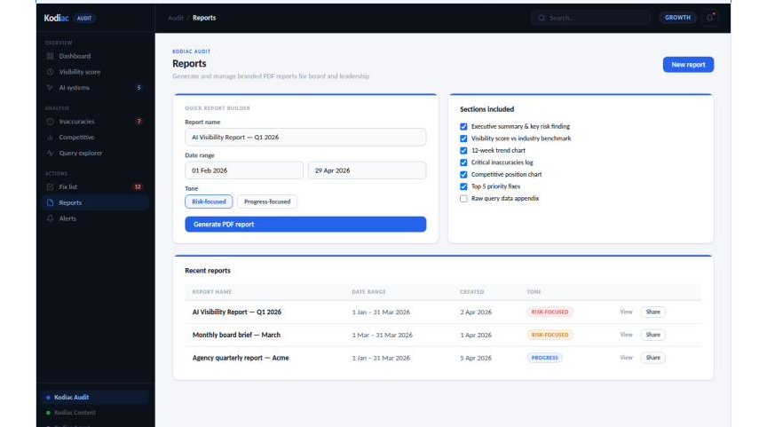 Board-ready reporting on how AI understands your organisation · Kodiac