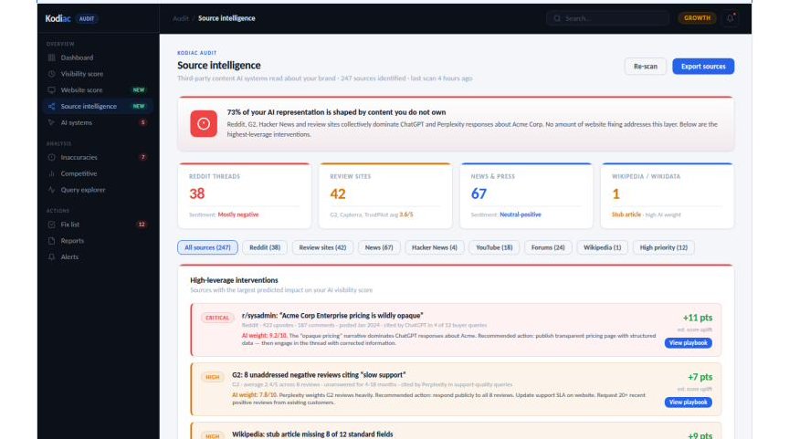 Per-source AI weight scoring · Kodiac Audit · Source Intelligence
